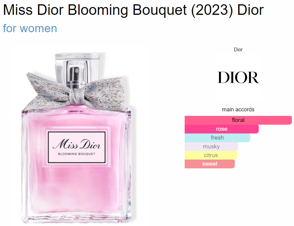 Miss Dior Blooming Bouquet (2023) - Glendale Perfumery