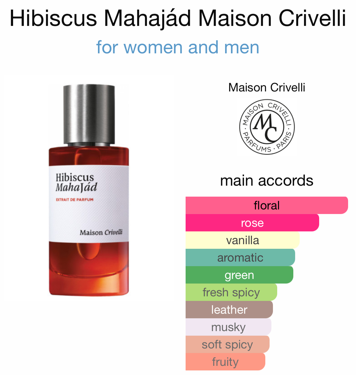 Maison Crivelli Hibiscus Mahajad Glendale Perfumery